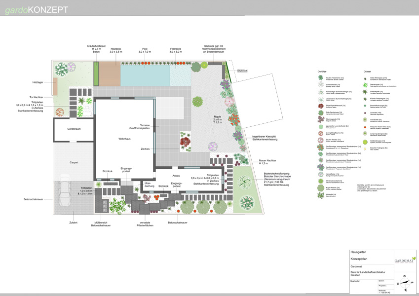 Moderne Gartengestaltung mit Wasserelementen