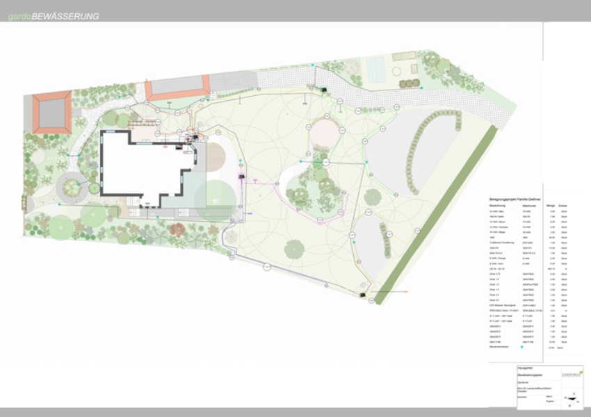 Großer klassischer Garten