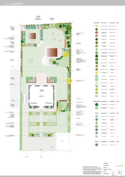 Moderner natürlicher Garten