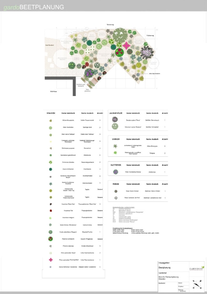 Beetplanung Vorgarten