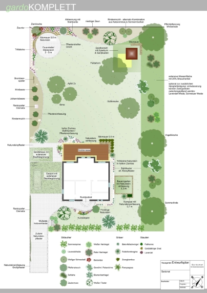 Natürlicher Hausgarten mit Gräserpflanzungen