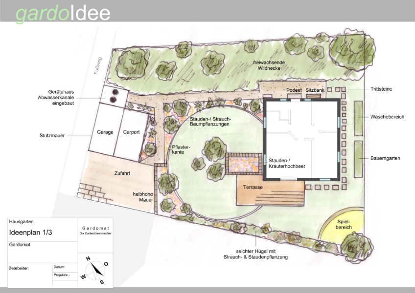 Klassischer Hausgarten