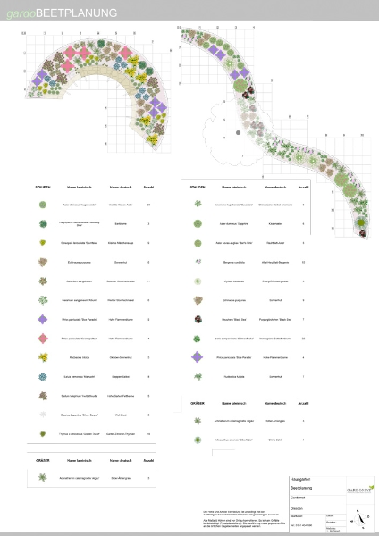 Mediterraner Gartenstil mit Beetpanung