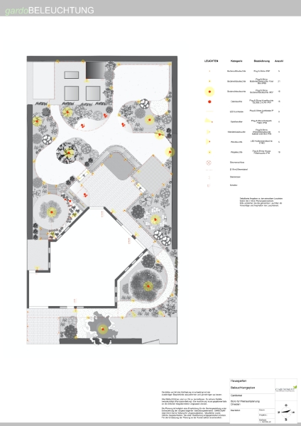 Romantisch natürlicher Garten